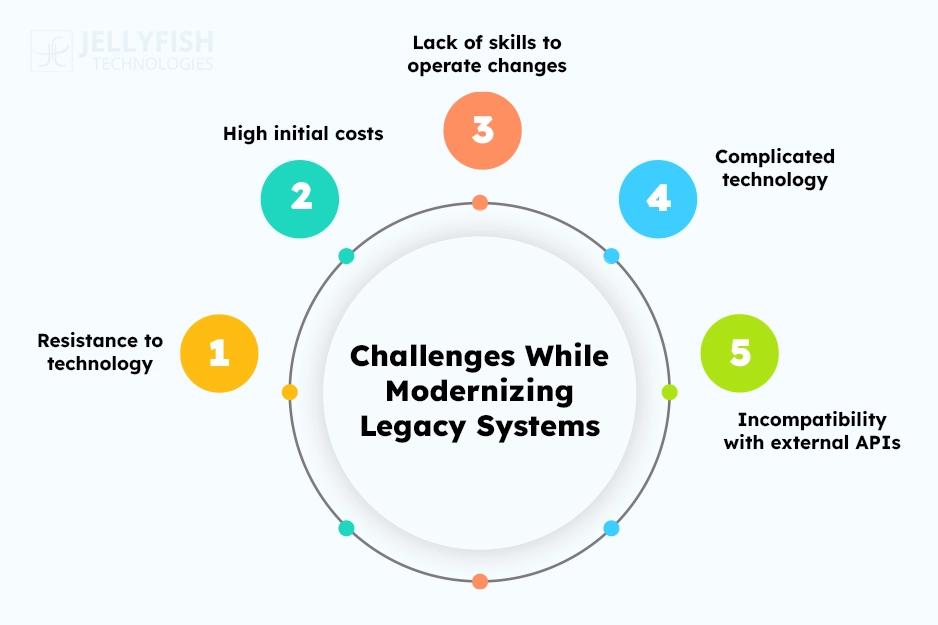 modernizing legacy system challenges