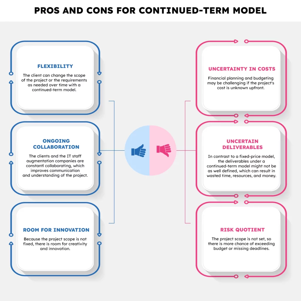 Continued-Term Model - Pros & Cons