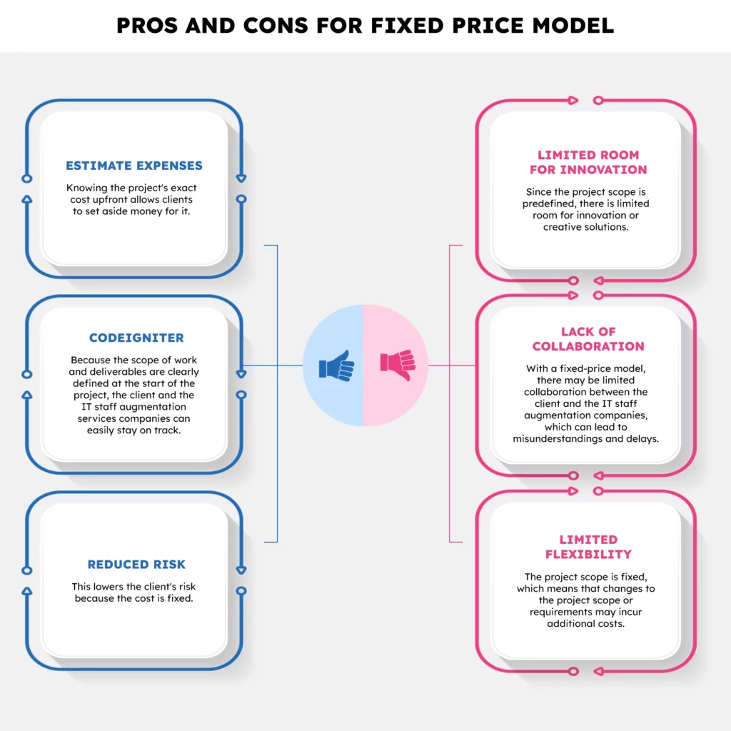Fixed Price Model - Pros & Cons
