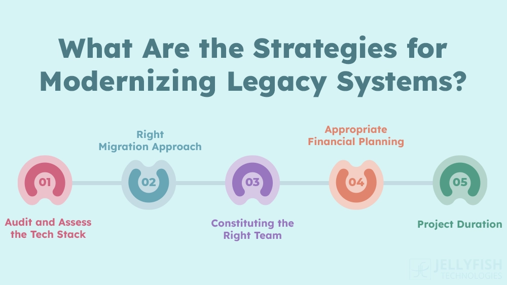strategies for modernizing legacy systems