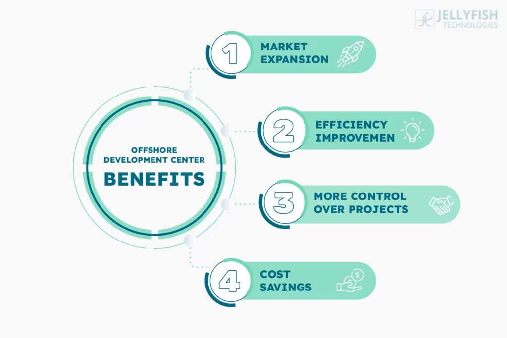 Offshore Development Center Benefits