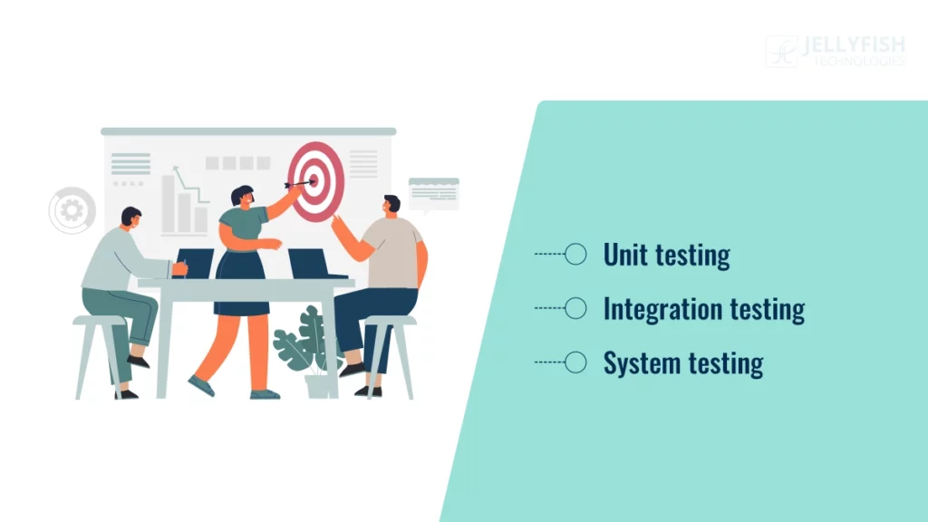 Testing and Quality Assurance - Software Development