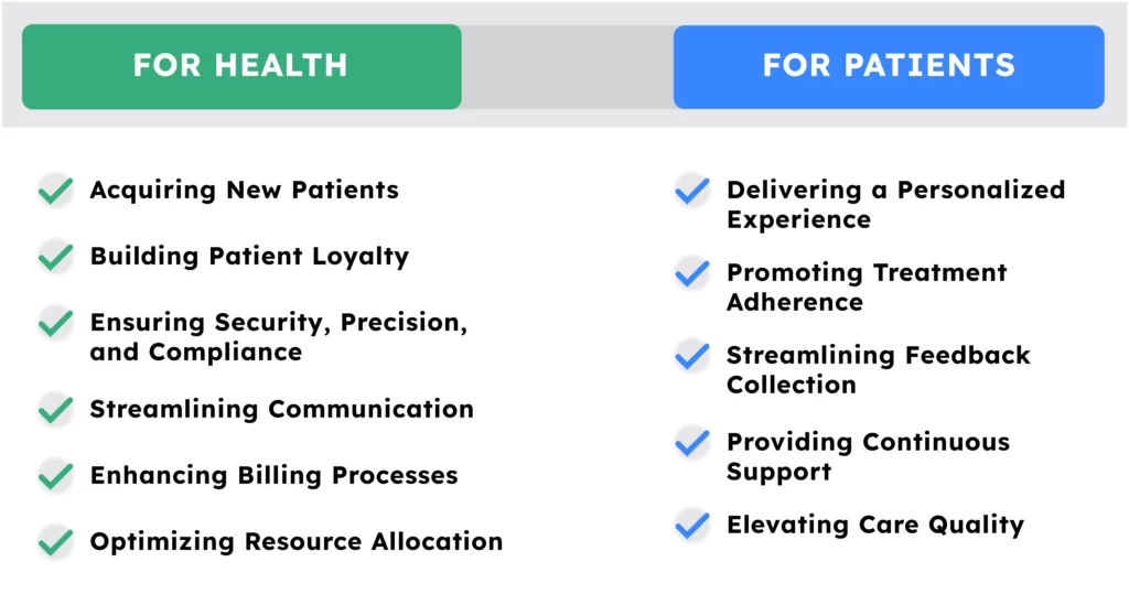 Benefits of Healthcare CRM Software 
