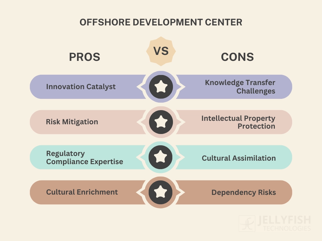 Pros & Cons of Offshore Development Center