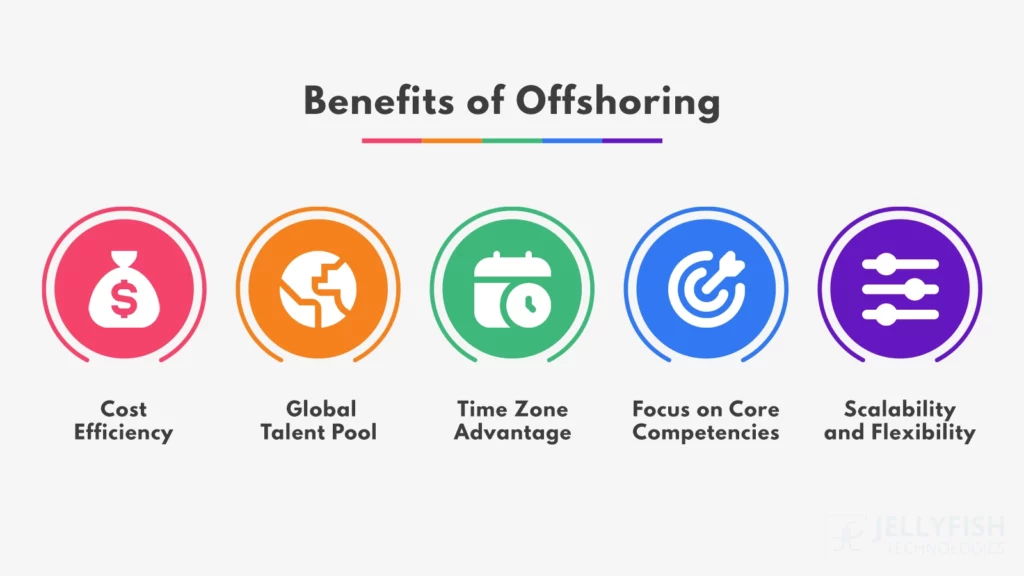 Benefits of Offshore Software Development