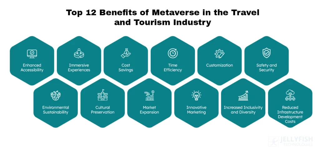 12 Key Benefits of Metaverse in the Travel and Tourism Industry