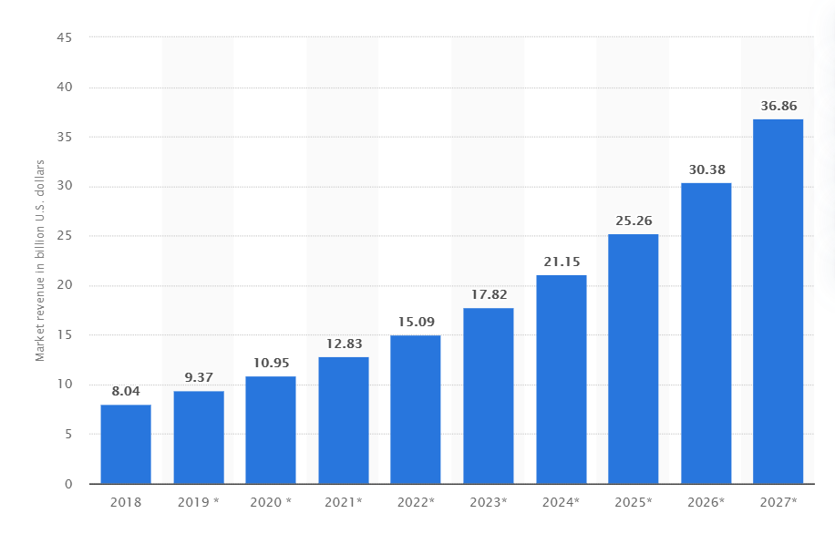 market for application modernization