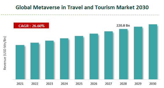 Metaverse in Travel and Tourism Industry