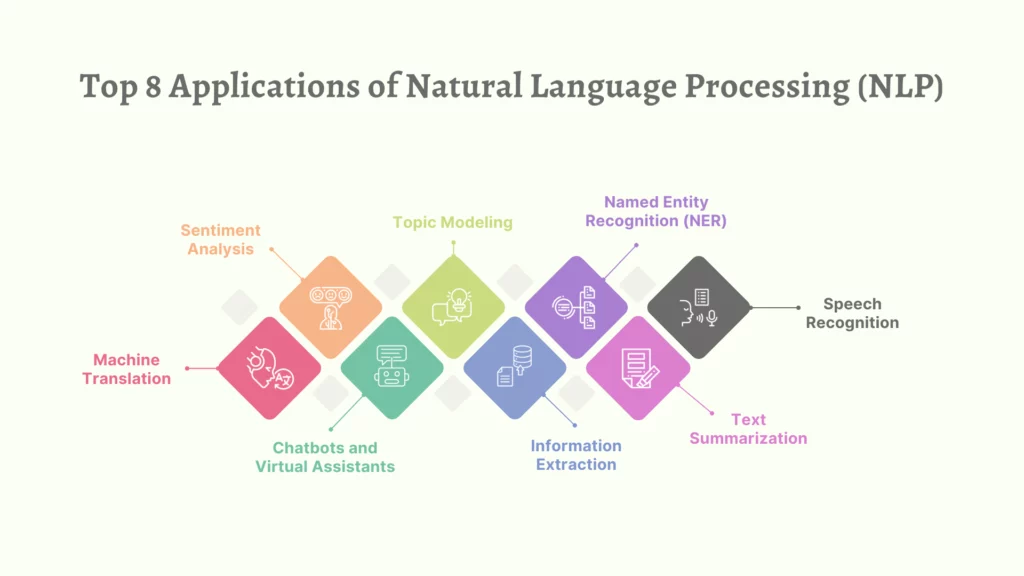 Top Natural Language Processing Applications (NLP)