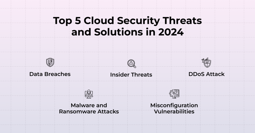 Top 5 Cloud Security Threats and Solutions