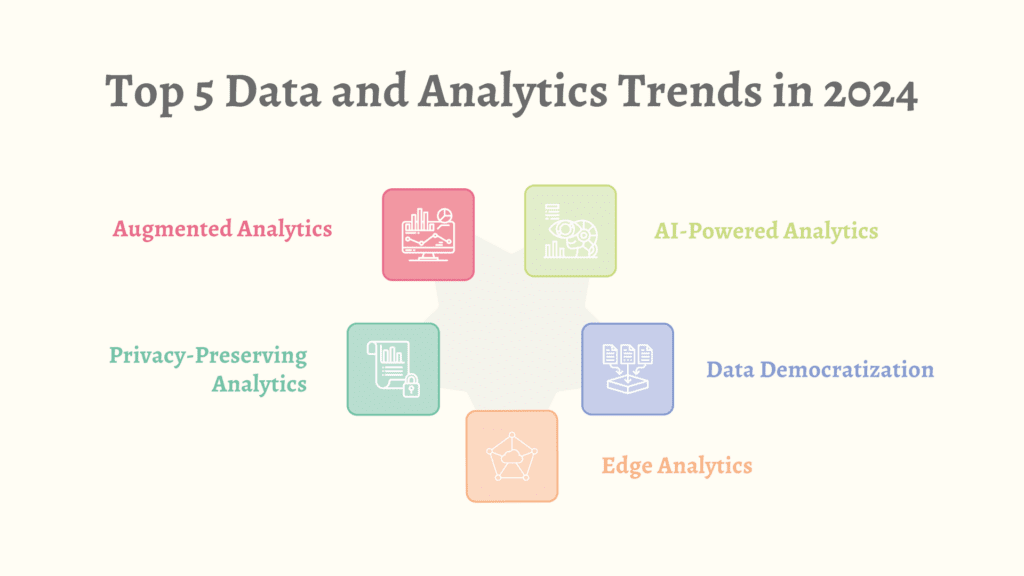 Top 5 Data and Analytics Trends in 2024