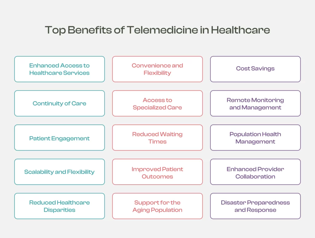 Top 15 Benefits of Telemedicine in Healthcare