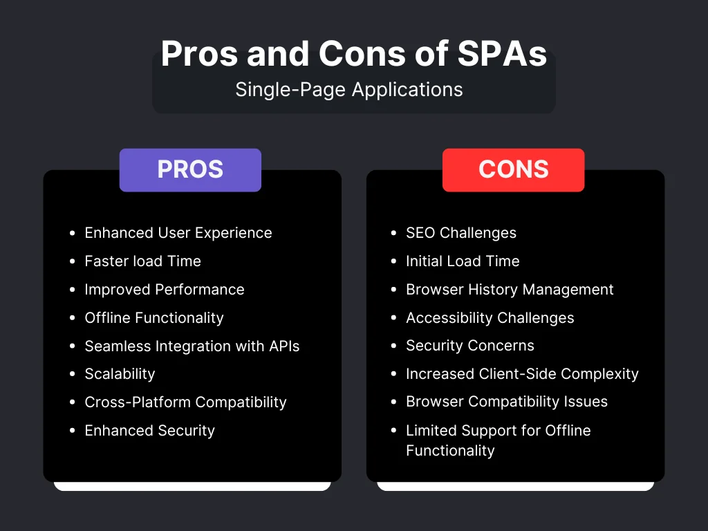 Pros & Cons of Single-Page Applications (SPAs)
