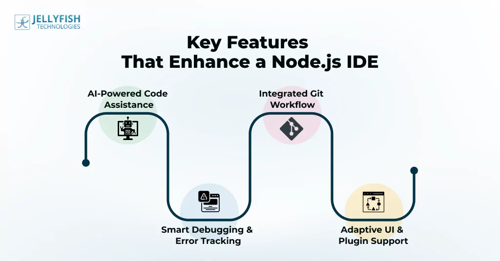Key Features to Look for in a Node.js IDE