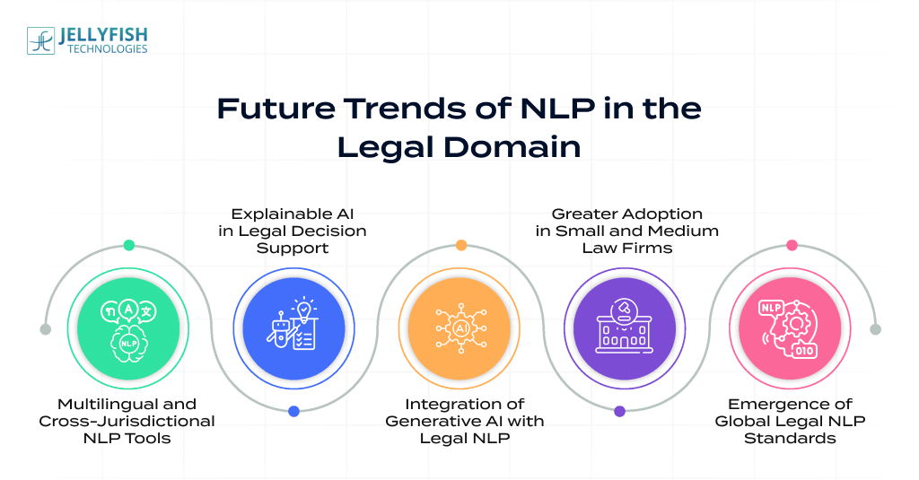 Future Trends of NLP in the Legal Domain
